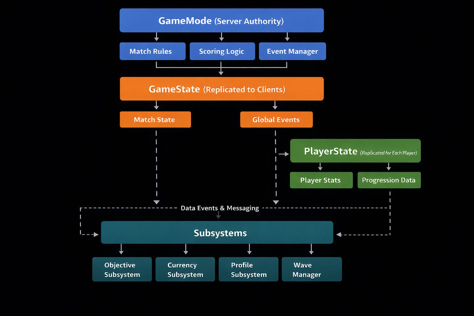 Kyle Cuss Gameplay/Systems Engineer